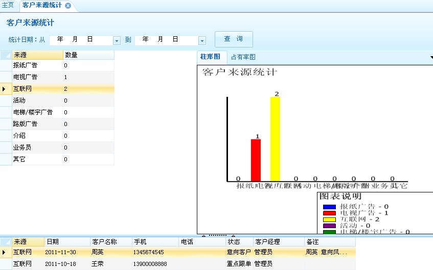 客戶來源統(tǒng)計