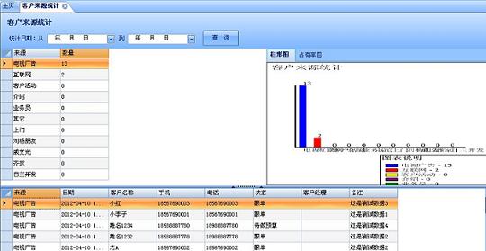 團隊裝飾管理—客戶來源分析