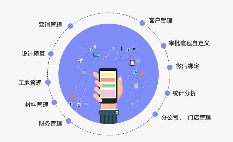 裝修ERP管理軟件好用嗎？