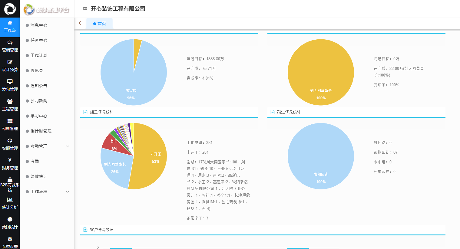 美佳云裝ERP系統(tǒng)有哪些功能