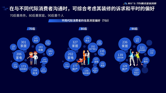 裝修偏好調(diào)查 裝修偏好調(diào)查