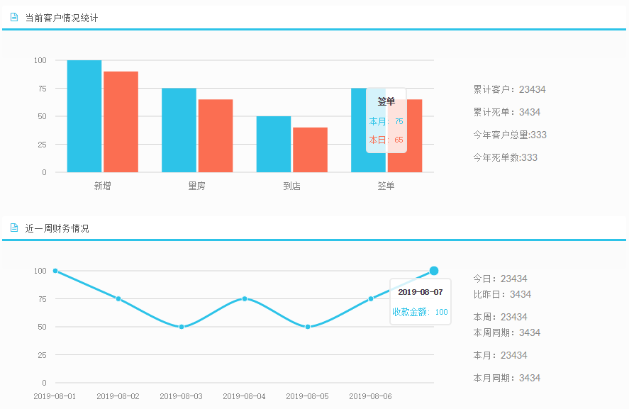 ERP統(tǒng)計分析 ERP統(tǒng)計分析