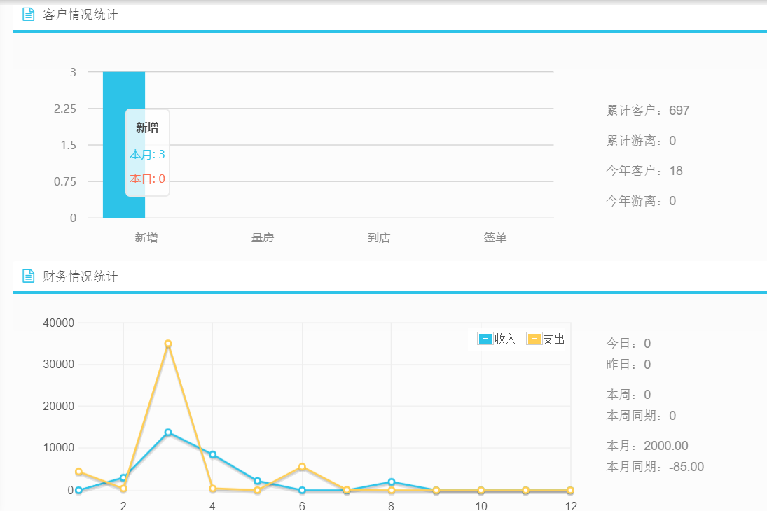 美佳云裝ERP 美佳云裝ERP