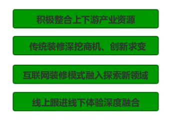 互聯網裝修企業(yè)的內部整合與布局 互聯網裝修企業(yè)的內部整合與布局
