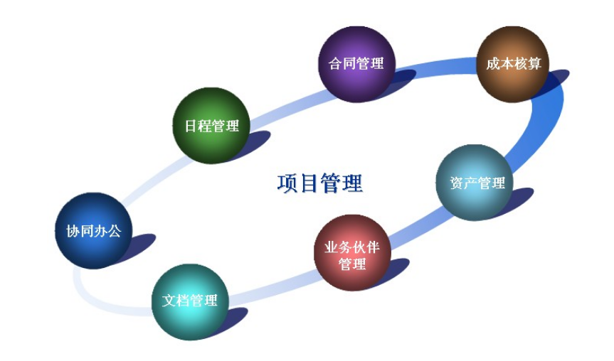 工程項(xiàng)目管理軟件解決哪些問(wèn)題