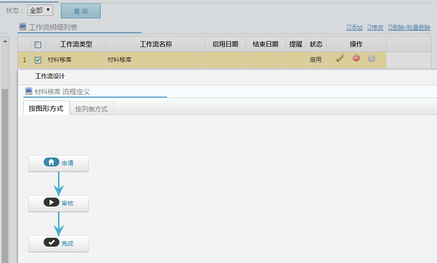 調(diào)庫(kù)工作流