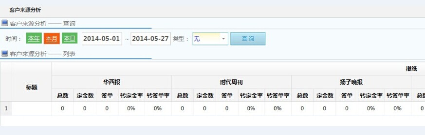 裝修客戶來源分析報(bào)表